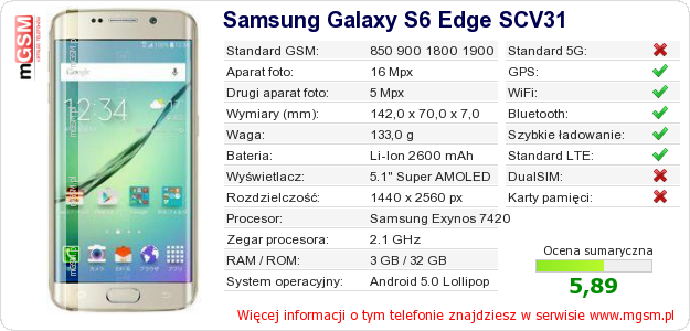 Dane telefonu Samsung Galaxy S6 Edge SCV31