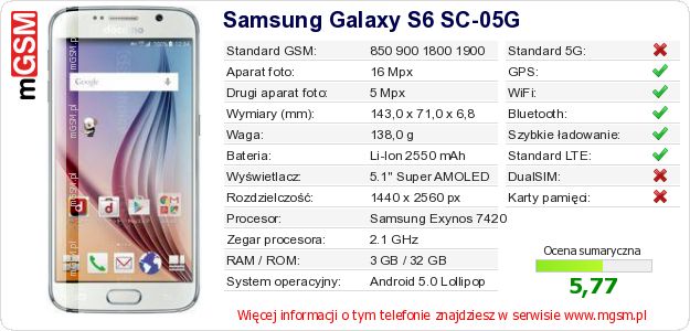 Dane telefonu Samsung Galaxy S6 SC-05G Dane telefonu Samsung Galaxy S6 SC-05G