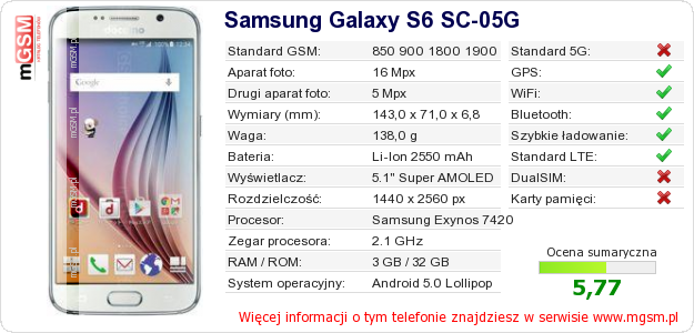 Dane telefonu Samsung Galaxy S6 SC-05G