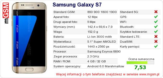 Dane telefonu Samsung Galaxy S7