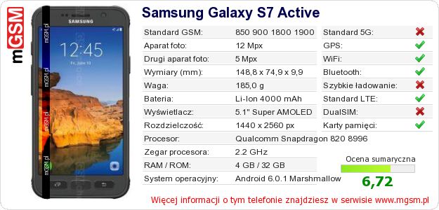 Dane telefonu Samsung Galaxy S7 Active