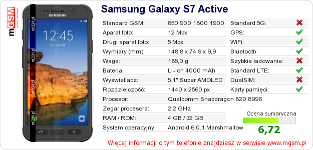 Dane telefonu Samsung Galaxy S7 Active