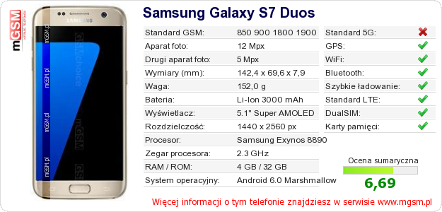 Dane telefonu Samsung Galaxy S7 Duos