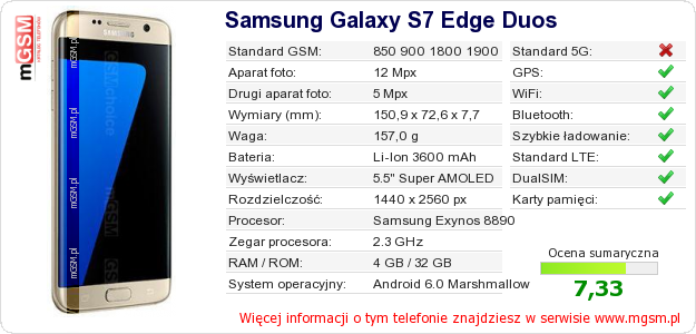 Dane telefonu Samsung Galaxy S7 Edge Duos