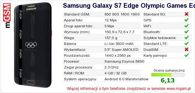 Dane telefonu Samsung Galaxy S7 Edge Olympic Games Edition