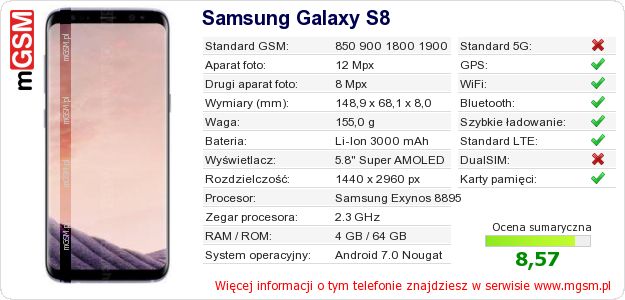 Dane telefonu Samsung Galaxy S8