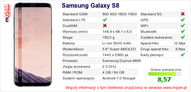 Dane telefonu Samsung Galaxy S8