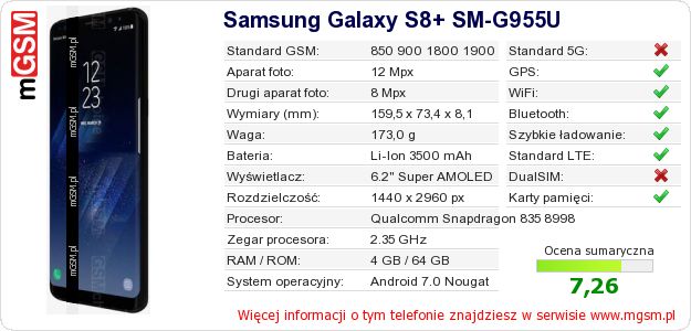 Dane telefonu Samsung Galaxy S8+ SM-G955U