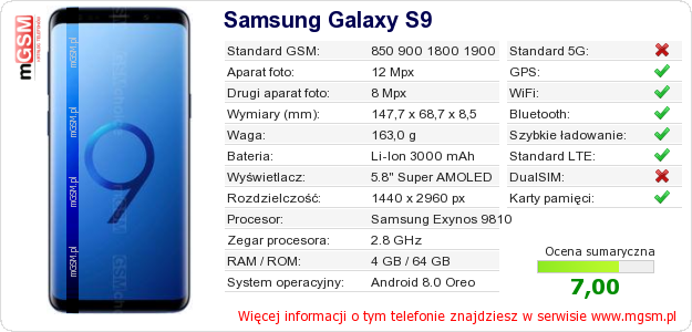 Dane telefonu Samsung Galaxy S9