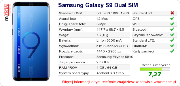 Dane telefonu Samsung Galaxy S9 Dual SIM