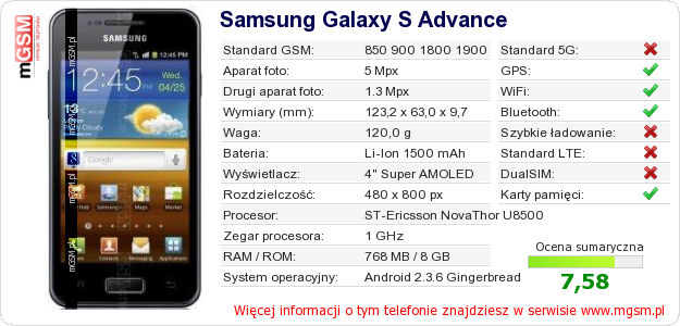 Dane telefonu Samsung Galaxy S Advance