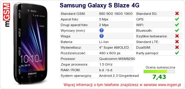Dane telefonu Samsung Galaxy S Blaze 4G