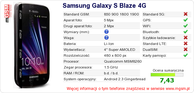 Dane telefonu Samsung Galaxy S Blaze 4G