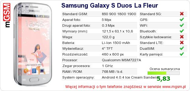 Dane telefonu Samsung Galaxy S Duos La Fleur Dane telefonu Samsung Galaxy S Duos La Fleur