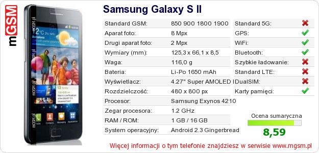 Dane telefonu Samsung Galaxy S II