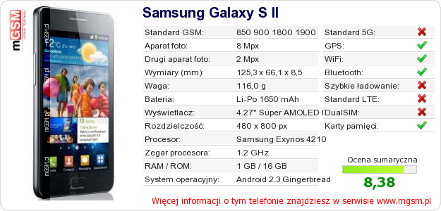 Dane telefonu Samsung Galaxy S II