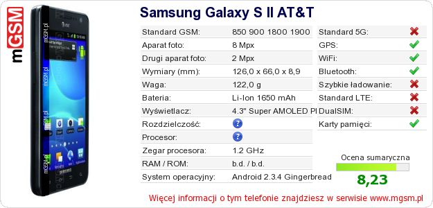 Dane telefonu Samsung Galaxy S II AT&T