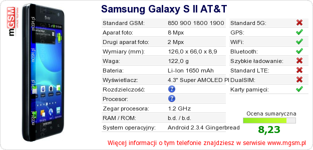 Dane telefonu Samsung Galaxy S II AT&T