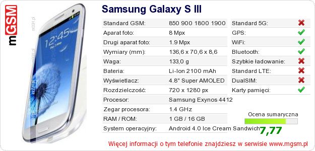 Dane telefonu Samsung Galaxy S III Dane telefonu Samsung Galaxy S III
