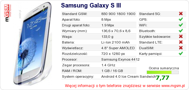 Dane telefonu Samsung Galaxy S III