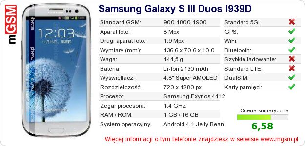 Dane telefonu Samsung Galaxy S III Duos I939D Dane telefonu Samsung Galaxy S III Duos I939D