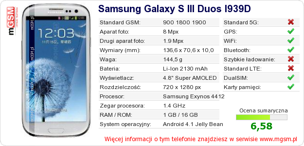 Dane telefonu Samsung Galaxy S III Duos I939D
