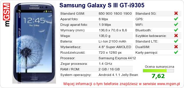 Dane telefonu Samsung Galaxy S III GT-i9305