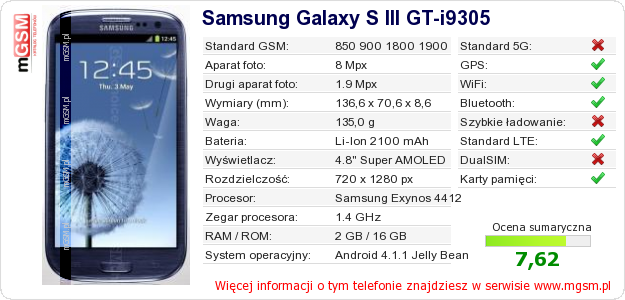 Dane telefonu Samsung Galaxy S III GT-i9305