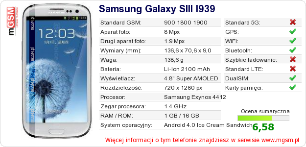 Dane telefonu Samsung Galaxy SIII I939