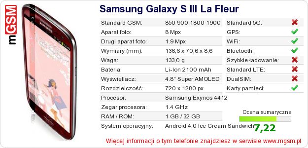 Dane telefonu Samsung Galaxy S III La Fleur
