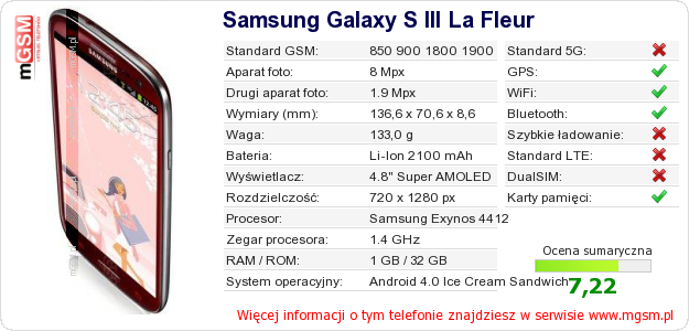 Dane telefonu Samsung Galaxy S III La Fleur Dane telefonu Samsung Galaxy S III La Fleur