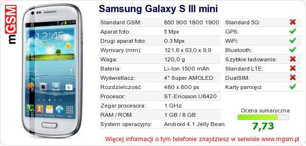 Dane telefonu Samsung Galaxy S III mini