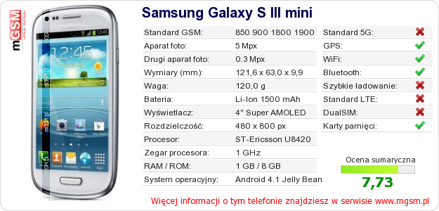 Dane telefonu Samsung Galaxy S III mini
