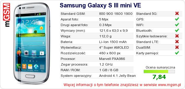 Dane telefonu Samsung Galaxy S III mini VE