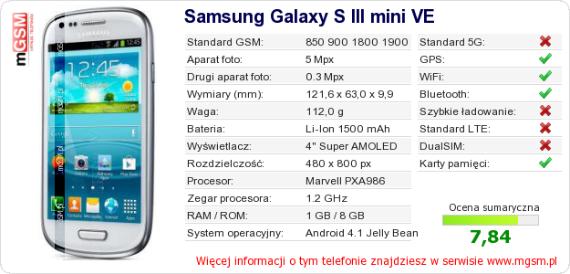 Dane telefonu Samsung Galaxy S III mini VE