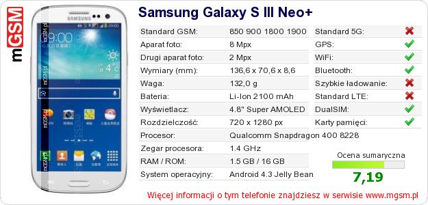 Dane telefonu Samsung Galaxy S III Neo+