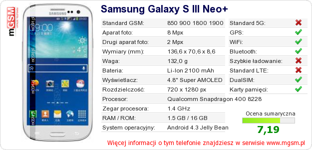 Dane telefonu Samsung Galaxy S III Neo+
