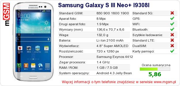 Dane telefonu Samsung Galaxy S III Neo+ I9308I Dane telefonu Samsung Galaxy S III Neo+ I9308I
