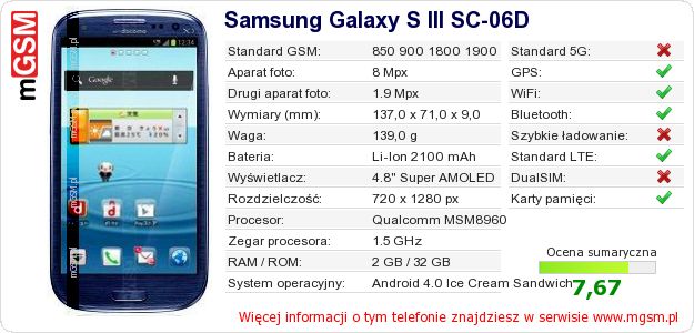 Dane telefonu Samsung Galaxy S III SC-06D Dane telefonu Samsung Galaxy S III SC-06D
