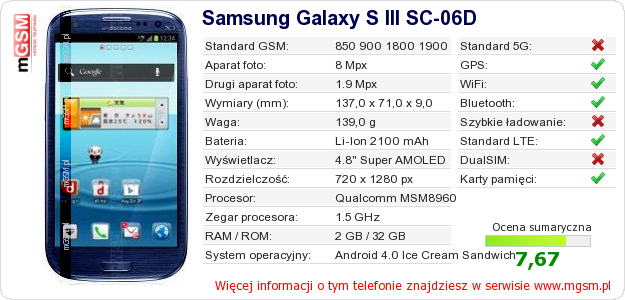 Dane telefonu Samsung Galaxy S III SC-06D