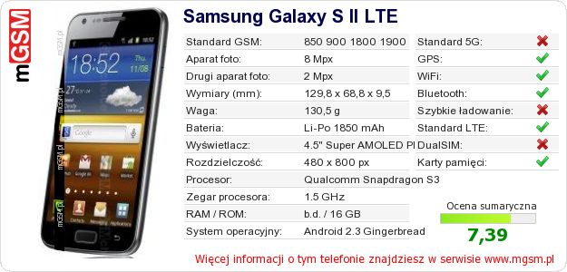 Dane telefonu Samsung Galaxy S II LTE