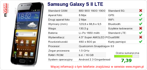 Dane telefonu Samsung Galaxy S II LTE