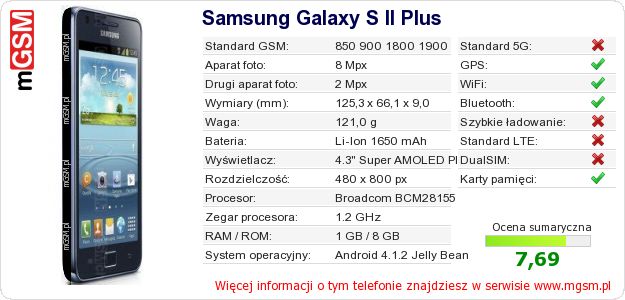 Dane telefonu Samsung Galaxy S II Plus Dane telefonu Samsung Galaxy S II Plus