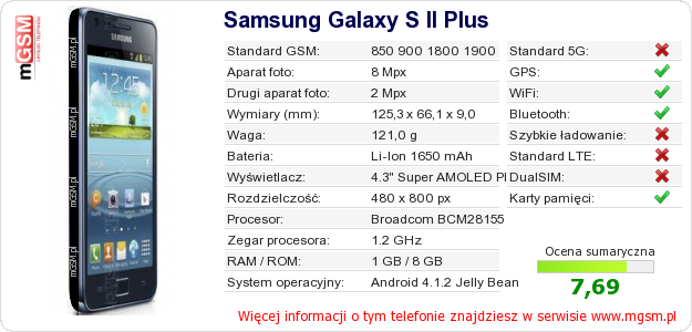 Dane telefonu Samsung Galaxy S II Plus