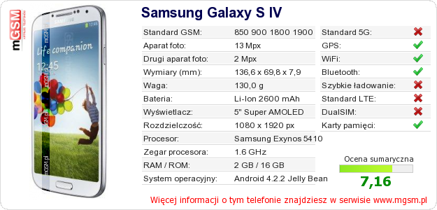 Dane telefonu Samsung Galaxy S IV