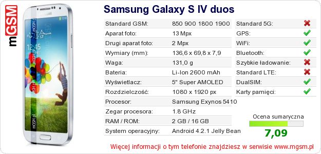 Dane telefonu Samsung Galaxy S IV duos
