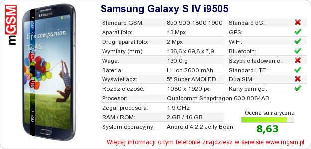 Dane telefonu Samsung Galaxy S IV i9505