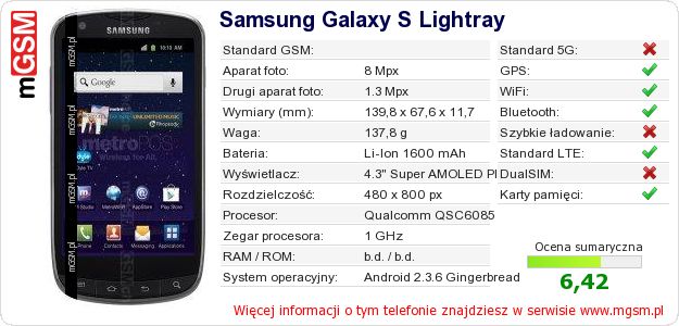 Dane telefonu Samsung Galaxy S Lightray