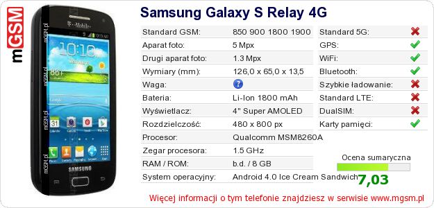 Dane telefonu Samsung Galaxy S Relay 4G