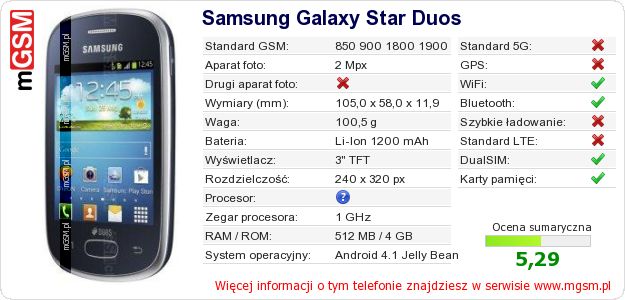 Dane telefonu Samsung Galaxy Star Duos Dane telefonu Samsung Galaxy Star Duos